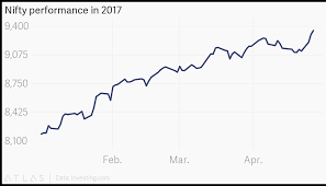 Nifty Performance In 2017