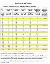 Horse Worming Chart New Wormer Chart Goats Facebook Lay Chart