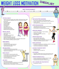 Pin On Weight Loss Motivation
