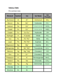 89 Valency Chart Of Element