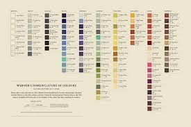 No, you don't have to go ripping off your wallpaper and. Farrow Ball New Colours Interior Design Uk Inspiration