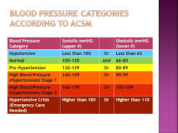 High Blood Pressure Hypertension Stage 2