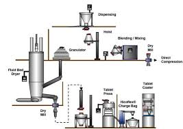 tablet manufacturing natural herbs