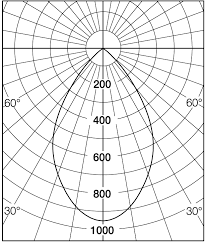 Free for commercial use high quality images Pleiad G4 125 Fagerhult International