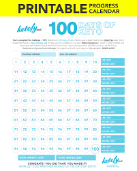 Keto Fy Me Cut Carbs Not Flavor 100 Days Of Keto
