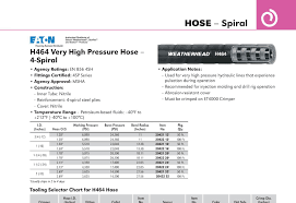 Lawson Products Catalog Us 2015 Page 391 Hydraulic Hose