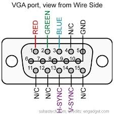 Pin On Vga To Tv
