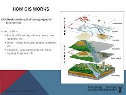What Gis Stands For Gis For Community Development. What Does Gis Stand For? Hardware And  Software Data Mapping Standards Gis Savvy Users Gis G Eographic I  Nformation S Ystems. - Ppt Download