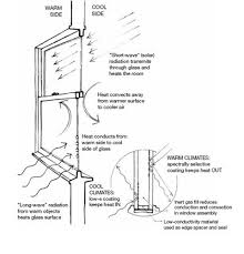 Check spelling or type a new query. Windows And Doors Smarter House