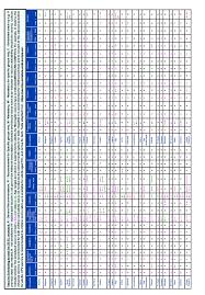 Vaccination Schedules Across Eu Member States Download