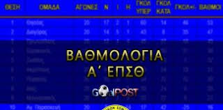 Δείτε πώς διαμορφώθηκε η βαθμολογία της super league interwetten. Ba8mologia Goalpost Gr
