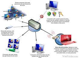 Prevention To The Win32/Conficker.worm And Conficker Removal Tools  Discussed !