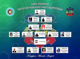 Carta organisasi adalah pada dasarnya struktur gambar rajah hierarki syarikat atau organisasi anda.ia merupakan alat bermaklumat yang boleh menjadi semudah kotak teks yang mengandungi nama atau jawatan yang disambungkan dengan garisan untuk menunjukkan pertaliannya. Pmf Fkj Upnm Home Facebook