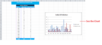 what is chart in microsoft excel understand in simple excel