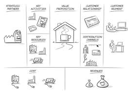 Nespresso Business Model Business Model Inc Business Model Canvas Business Canvas Business Design