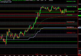 E Mini Player Emini S P 500 Futures Trading Education And