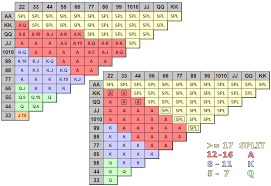 Eds Pai Gow Poker Strategy Page