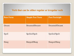 Verbs Regular Irregular Transitive Intransitive
