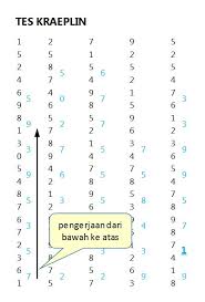 Pt kahatex membutuhkan individu yang siap bekerja menempati jabatan pekerjaan sebagai operator. Terlengkap 12 Contoh Soal Psikotes Dan Jawabannya Tips Lulus