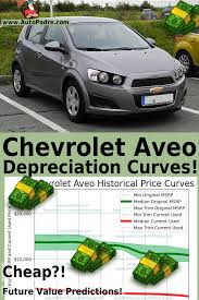 How Much Does A Chevrolet Aveo Depreciate In 2020 Chevrolet Aveo Chevrolet Make Model