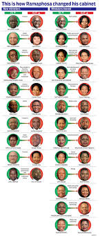 Statement on virtual cabinet meeting of 10 february 2021. News24 On Twitter President Cyril Ramaphosa Made Sweeping Changes To Cabinet On Monday Night See Here Who Is In And Who Is Out In One Simple Graphic Https T Co S7i3jpwiqn