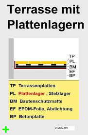 Terrasse Auf Plattenlagern Stelzlager Lager Gehwegplatten