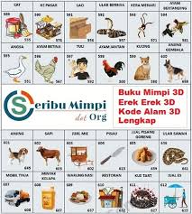 Terima kasih semua untuk mendengarkan permintaan untuk saran saya. Buku Mimpi 3d Bergambar Lebih Lengkap Dari Abjad A Z Urut Nomor In 2021 Lucky Numbers For Lottery Jokes Trending Memes