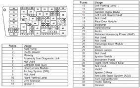 Buick 1993 park avenue pdf user manuals. 95 Buick Park Avenue Fuse Diagram Wiring Diagram Networks