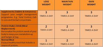 21 High Quality Herbalife Ideal Weight Chart