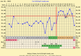 bbt chart images fertility question time natural