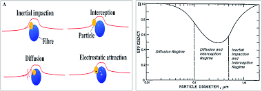 Maybe you would like to learn more about one of these? A Comprehensive Review On Antimicrobial Face Masks An Emerging Weapon In Fighting Pandemics Rsc Advances Rsc Publishing Doi 10 1039 D0ra10009a
