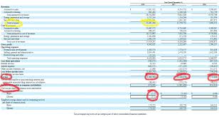 Tesla first quarter 2015 shareholder letter 1 mb. Important Balance Sheet And Income Statement Metrics For Analyzing Stocks