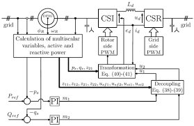 Check spelling or type a new query. Energies March 1 2021 Browse Articles