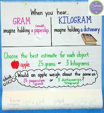 Grams Kilograms Anchor Chart Math Anchor Charts Anchor