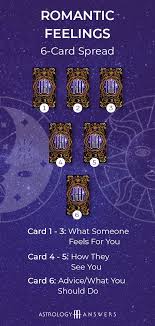 Pin On Tarot Spreads