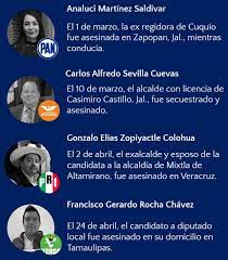 Sigue aquí los históricos comicios. Las Decenas De Politicos Que Han Sido Asesinados En Mexico Durante La Campana De La Eleccion Intermedia Bbc News Mundo