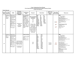 If their contributions are relevant to your research, or necessary to identify the source, include their names. Comal Independent School District First Grade Phonemic Pages 1 6 Flip Pdf Download Fliphtml5