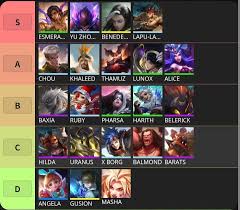 All uniforms are listed for beginners. Meta Tier List By Mobile Legends Tier List And Guide Facebook
