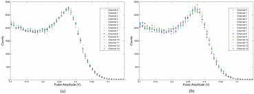 The source is designed to. Cesium 137 Calibration Of 14 Liquid Scintillation Detectors At A The Download Scientific Diagram
