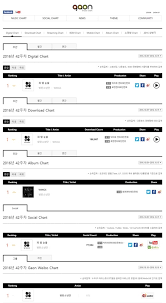Bts Soars To New Heights On Gaon Charts Soompi