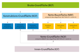 Din 277 berechnungsbeispiel von bgf kgf nrf nuf tf vf from www.blumcad.de. Flachenermittlung Nach Din 277 Vermessungsburo Buck Vermessung