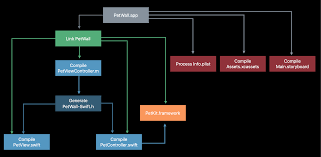 Image result for xcode-orgmethods.jpg