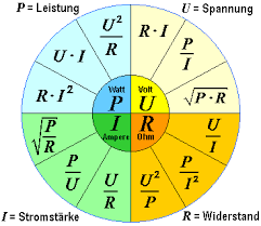 Formelrad Elektrotechnik Electrical Engineering Electricity Ohms Law
