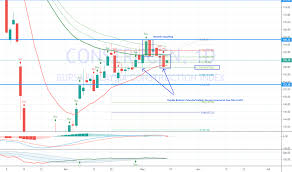 Though gender should not have an effect on pay, in reality, it does. Constructn Index Charts And Quotes Tradingview