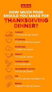 7 Charts That Will Save You All The Stress On Thanksgiving