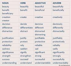 Noun Verb Adjective Adverb Nouns Verbs Adjectives Adverbs Nouns Verbs Adjectives Nouns And Verbs