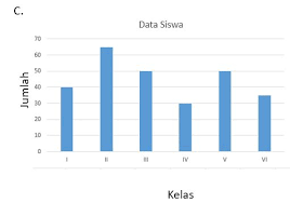 Soal matematika kelas 6 bab diagram lingkaran. Contoh Soal Penyajian Data Sd 1 Idschool