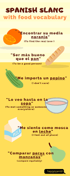 Spanish Slang In 2020 Spanish Slang Spanish Slang Words Learning Spanish