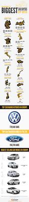 Maybe you would like to learn more about one of these? Europe Biggest Car Buyers 2012 Infographic Car Buyer Big Car Most Popular Cars