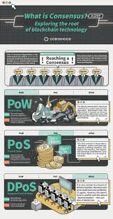 Pin On Blockchain